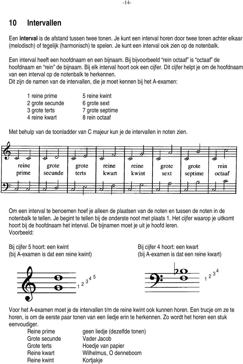 Bij elk interval hoort ook een cijfer. Dit cijfer helpt je om de hoofdnaam van een interval op de notenbalk te herkennen.