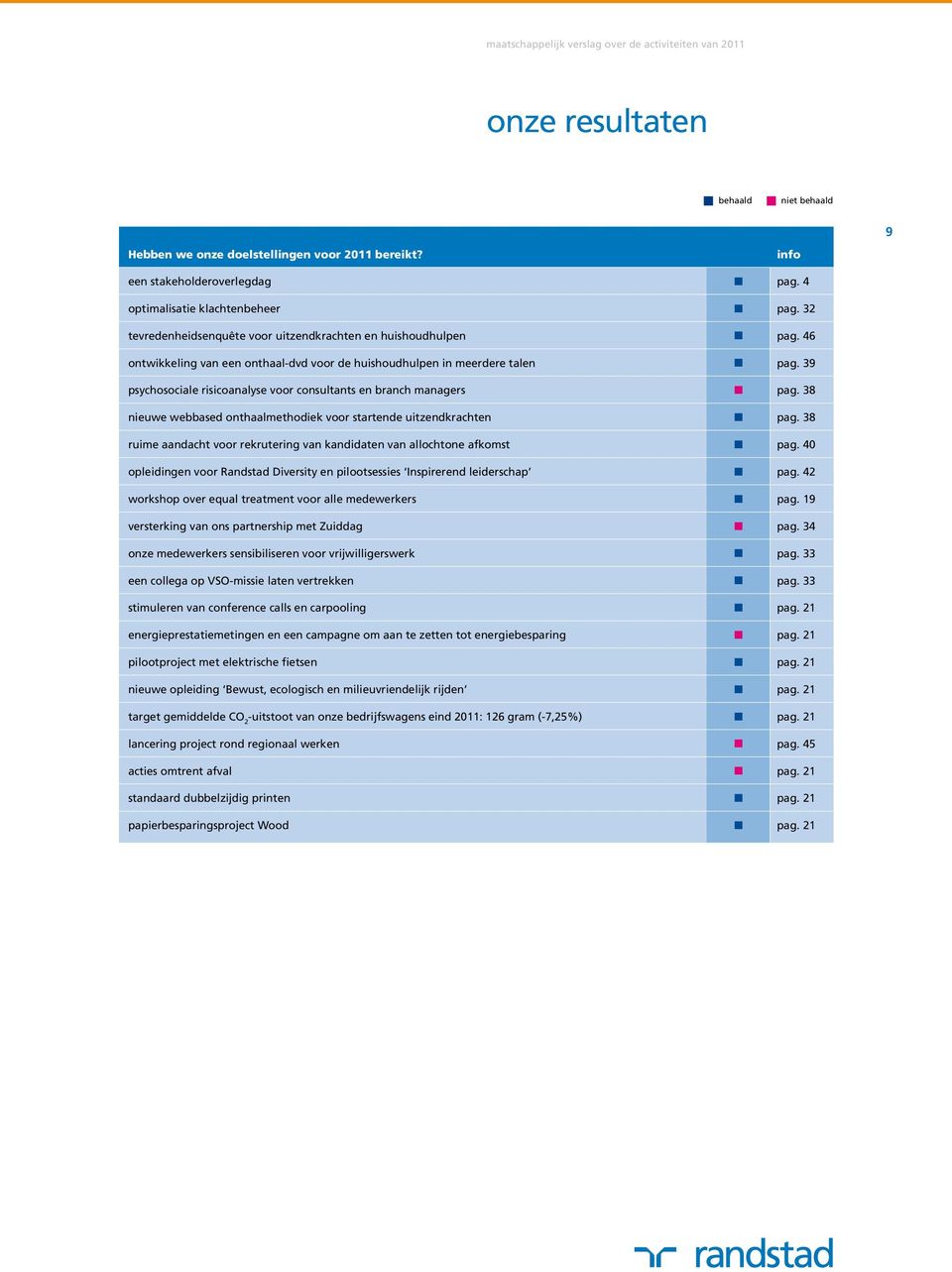 39 psychosociale risicoanalyse voor consultants en branch managers pag. 38 nieuwe webbased onthaalmethodiek voor startende uitzendkrachten pag.