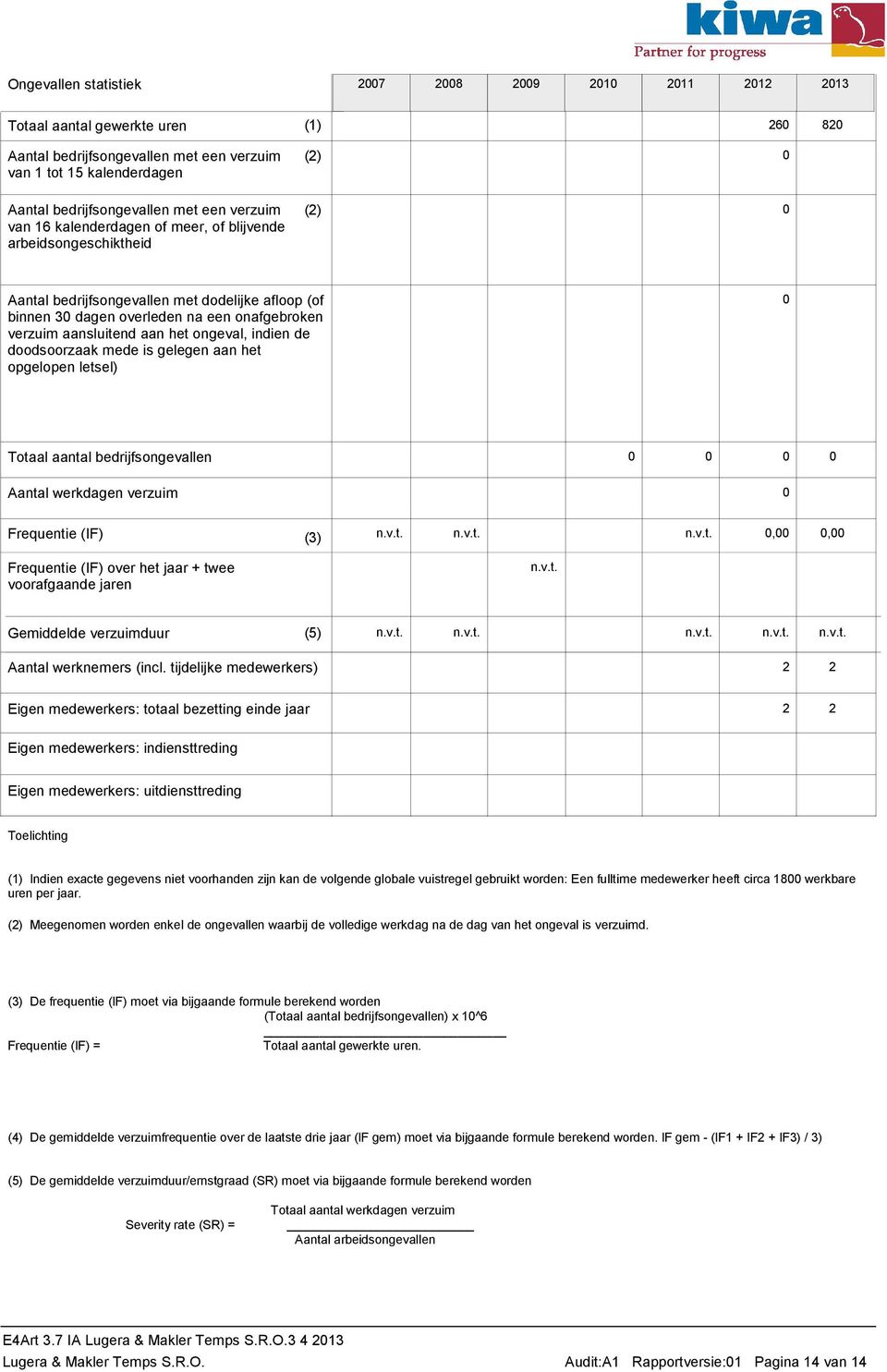 aansluitend aan het ongeval, indien de doodsoorzaak mede is gelegen aan het opgelopen letsel) 0 Totaal aantal bedrijfsongevallen Aantal werkdagen verzuim 0 0 0 0 0 Frequentie (IF) Frequentie (IF)