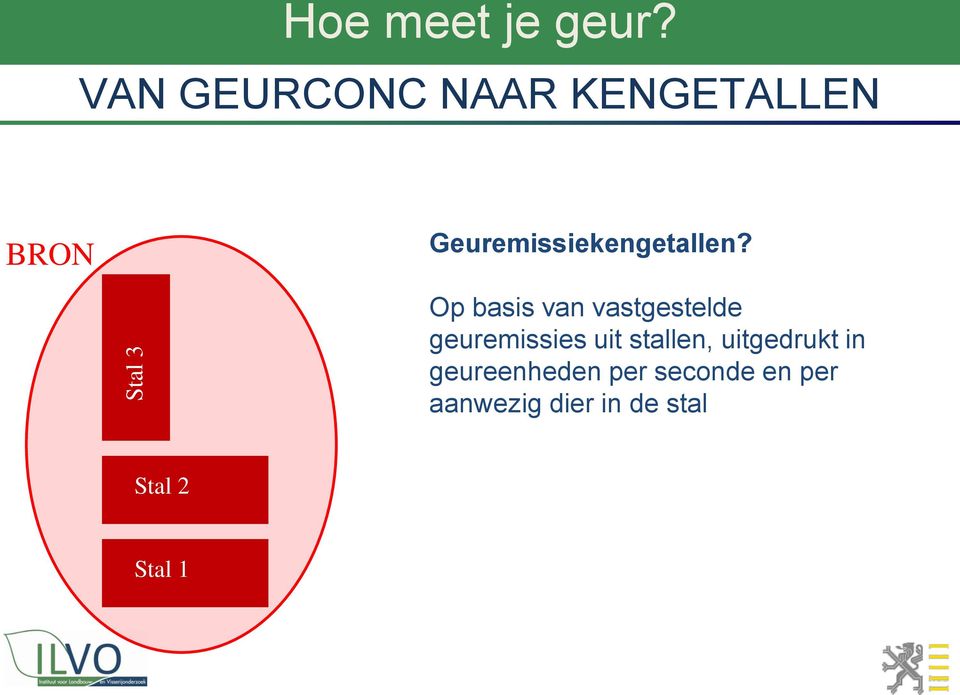 Op basis van vastgestelde geuremissies uit stallen,