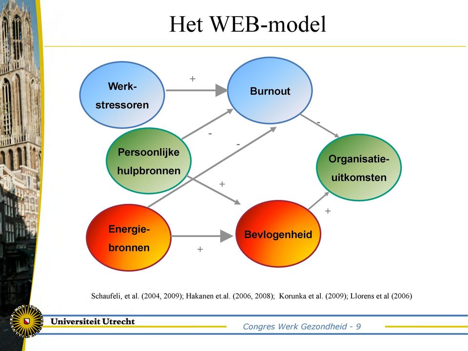 Schaufeli, et al. (2004, 2009); Hakanen et.al. (2006, 2008); Korunka et al.