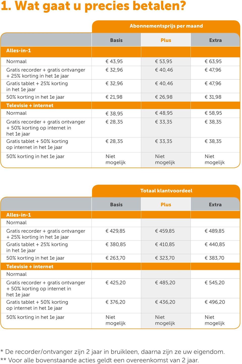 korting in het 1e jaar 21,98 26,98 31,98 Televisie + internet Normaal 38,95 48,95 58,95 + 50% korting op internet in het 1e jaar 28,35 33,35 38,35 Gratis tablet + 50% korting op internet in het 1e