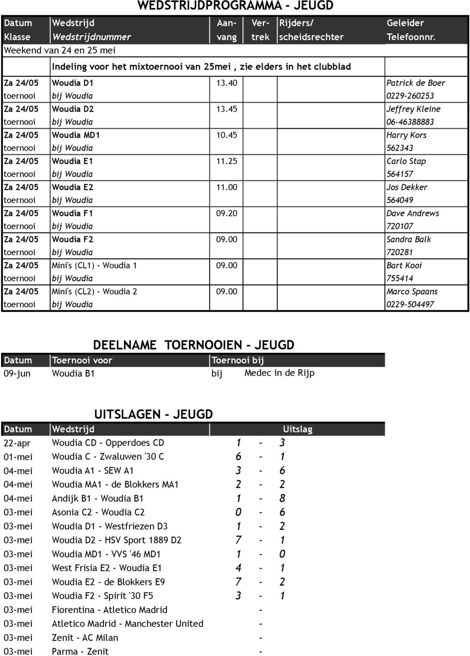 45 Jeffrey Kleine toernooi bij Woudia 06-46388883 Za 24/05 Woudia MD1 10.45 Harry Kors toernooi bij Woudia 562343 Za 24/05 Woudia E1 11.25 Carlo Stap toernooi bij Woudia 564157 Za 24/05 Woudia E2 11.