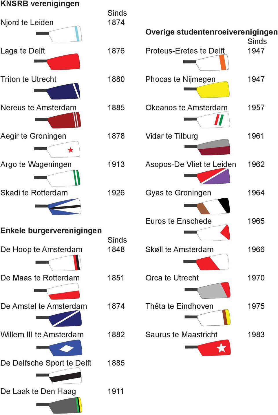 te Leiden 1962 Skadi te Rotterdam Argo 1926 Gyas te Groningen Asopos de Vliet 1964 Skadi Enkele burgerverenigingen De Hoop te Amsterdam Sinds 1848 Euros te Enschede Gyas Skøll te Amsterdam Euros 1965