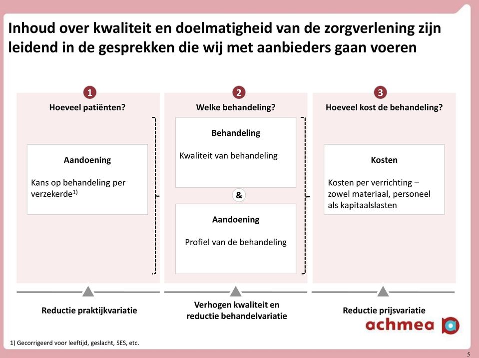 Behandeling Aandoening Kans op behandeling per verzekerde 1) Kwaliteit van behandeling & Aandoening Profiel van de behandeling Kosten