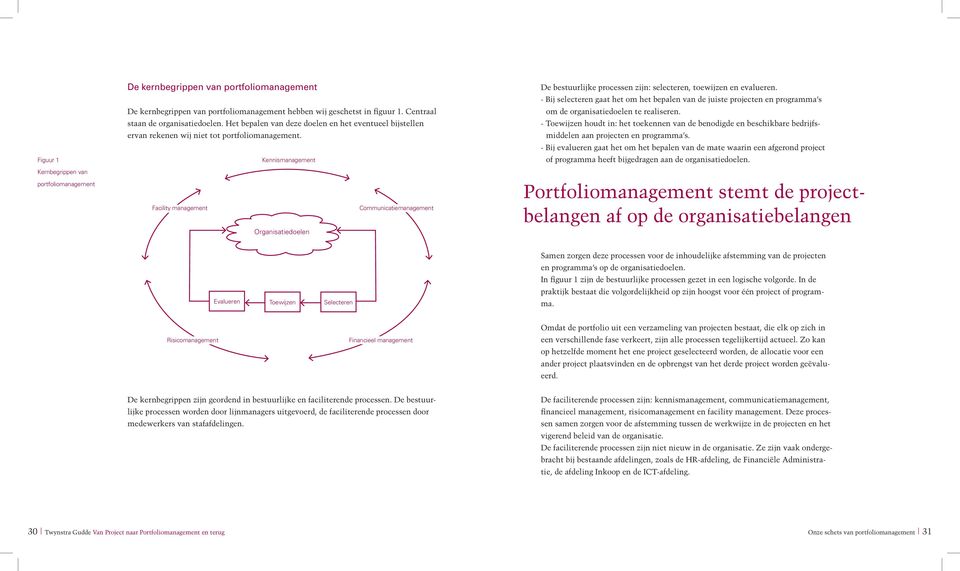 Kennismanagement Facility management Communicatiemanagement Organisatiedoelen De bestuurlijke processen zijn: selecteren, toewijzen en evalueren.
