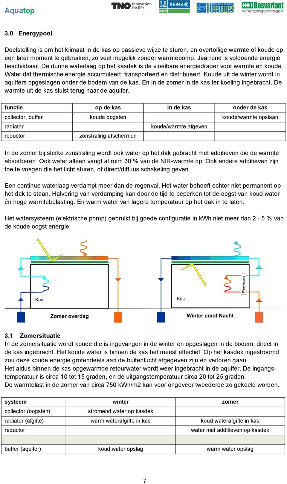 Koude uit de winter wordt in aquifers opgeslagen onder de bodem van de kas. En in de zomer in de kas ter koeling ingebracht. De warmte uit de kas sluist terug naar de aquifer.