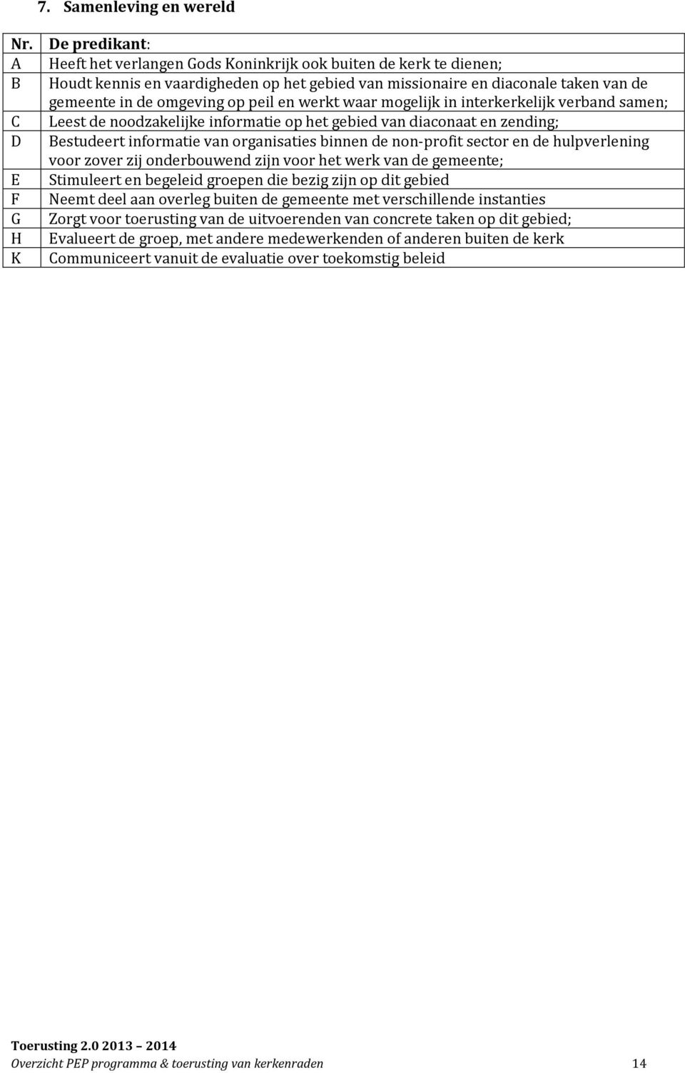 peil en werkt waar mogelijk in interkerkelijk verband samen; C Leest de noodzakelijke informatie op het gebied van diaconaat en zending; D Bestudeert informatie van organisaties binnen de non-profit
