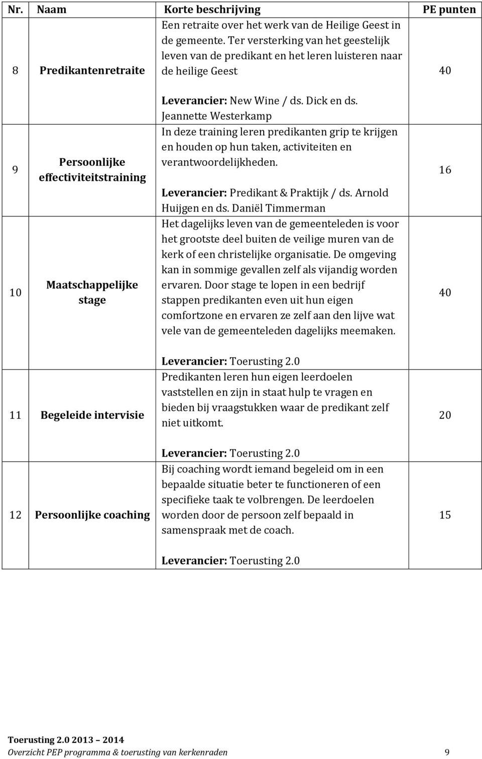 Leverancier: New Wine / ds. Dick en ds. Jeannette Westerkamp In deze training leren predikanten grip te krijgen en houden op hun taken, activiteiten en verantwoordelijkheden.