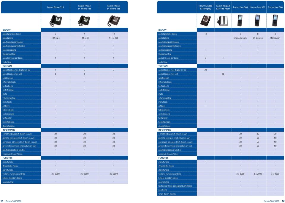 display en led 1 3 9 aantal toetsen met LED 5 5 scrolltoetsen informatietoets herhaaltoets onderbreking mute volumeregeling menutoets softkeys telefoonboek correctietoets luidspreker hoofdtelefoon