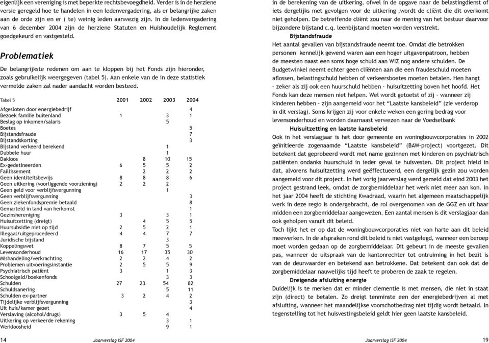 In de ledenvergadering van 6 december 2004 zijn de herziene Statuten en Huishoudelijk Reglement goedgekeurd en vastgesteld.