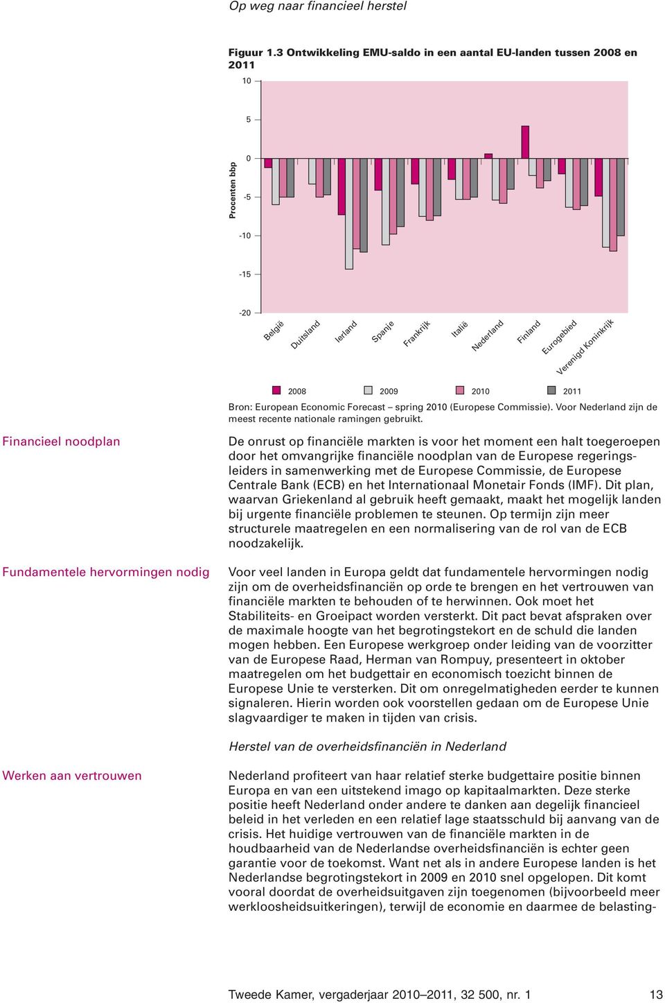 Koninkrijk 2008 2009 2010 2011 Bron: European Economic Forecast spring 2010 (Europese Commissie). Voor Nederland zijn de meest recente nationale ramingen gebruikt.