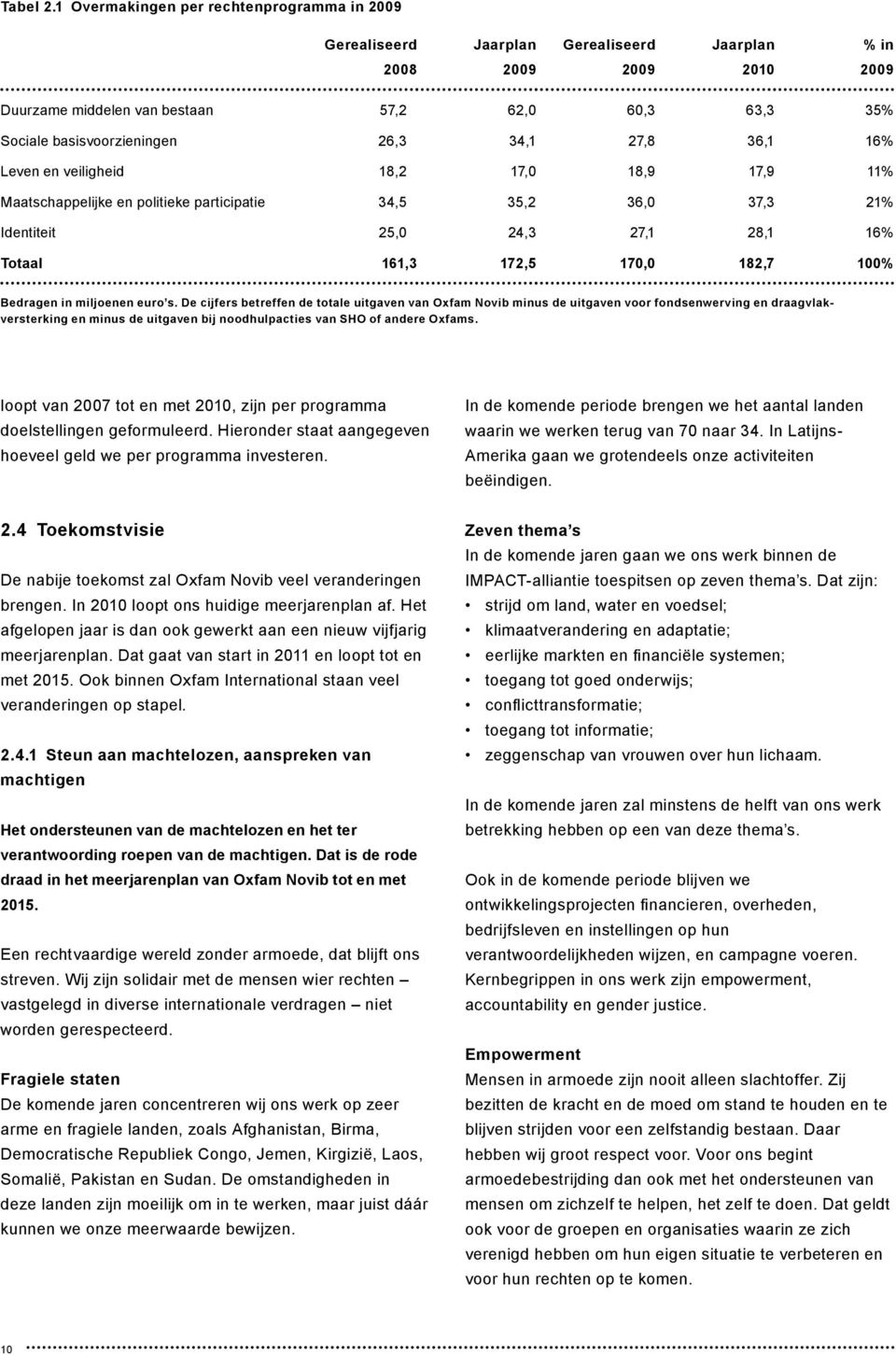 26,3 34,1 27,8 36,1 16% Leven en veiligheid 18,2 17,0 18,9 17,9 11% Maatschappelijke en politieke participatie 34,5 35,2 36,0 37,3 21% Identiteit 25,0 24,3 27,1 28,1 16% Totaal 161,3 172,5 170,0