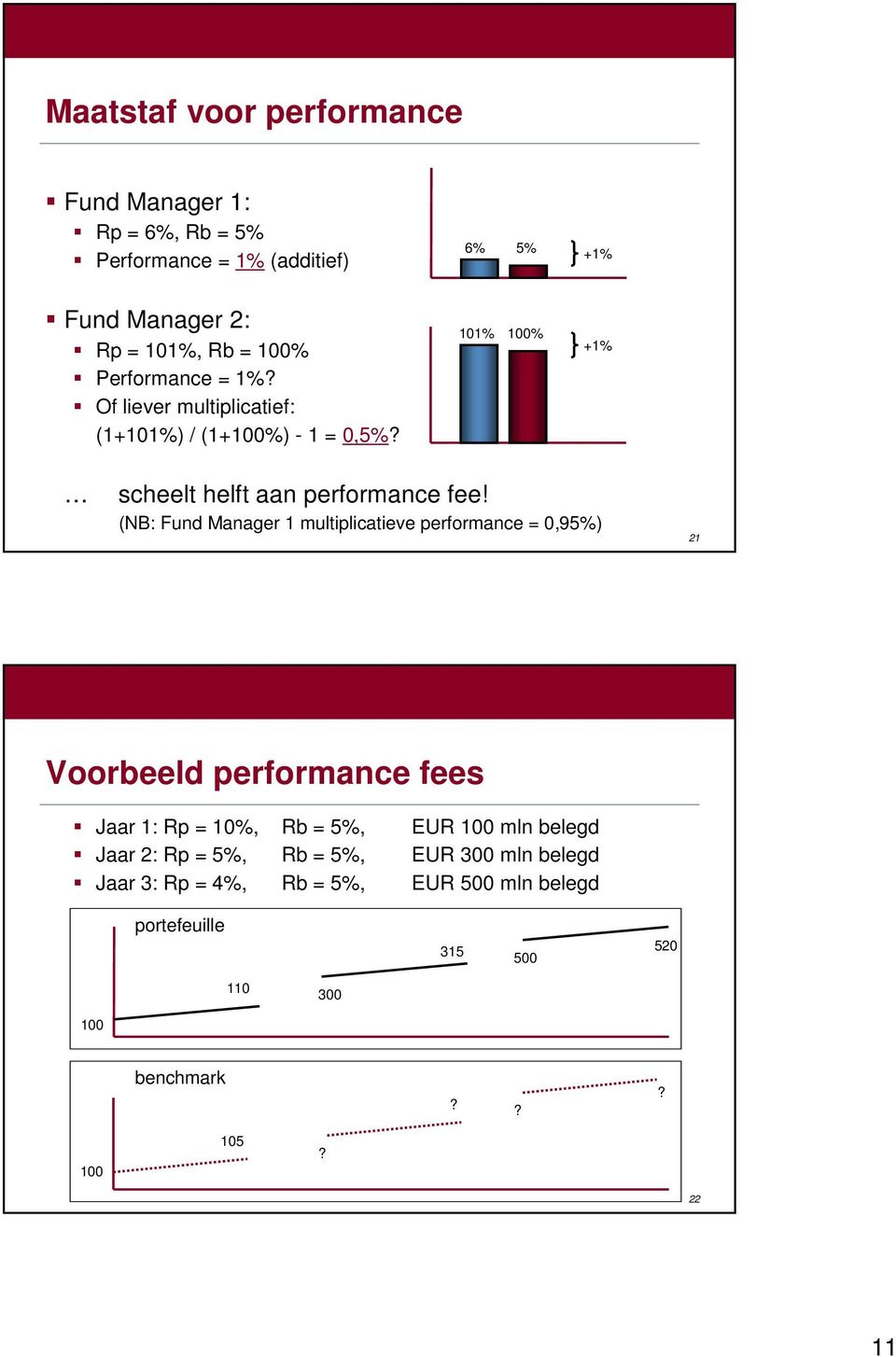 (NB: Fund Manager 1 multiplicatieve performance = 0,95%) 21 Voorbeeld performance fees Jaar 1: Rp = 10%, Rb = 5%, EUR mln belegd