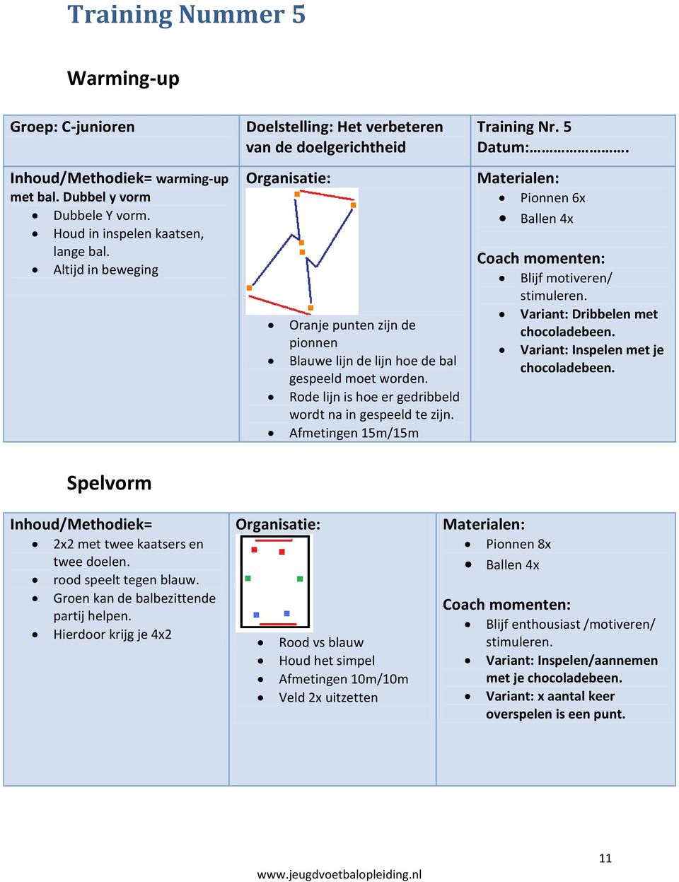 Rode lijn is hoe er gedribbeld wordt na in gespeeld te zijn. Afmetingen 15m/15m Training Nr. 5 Datum:. Pionnen 6x Ballen 4x Blijf motiveren/ Variant: Dribbelen met chocoladebeen.