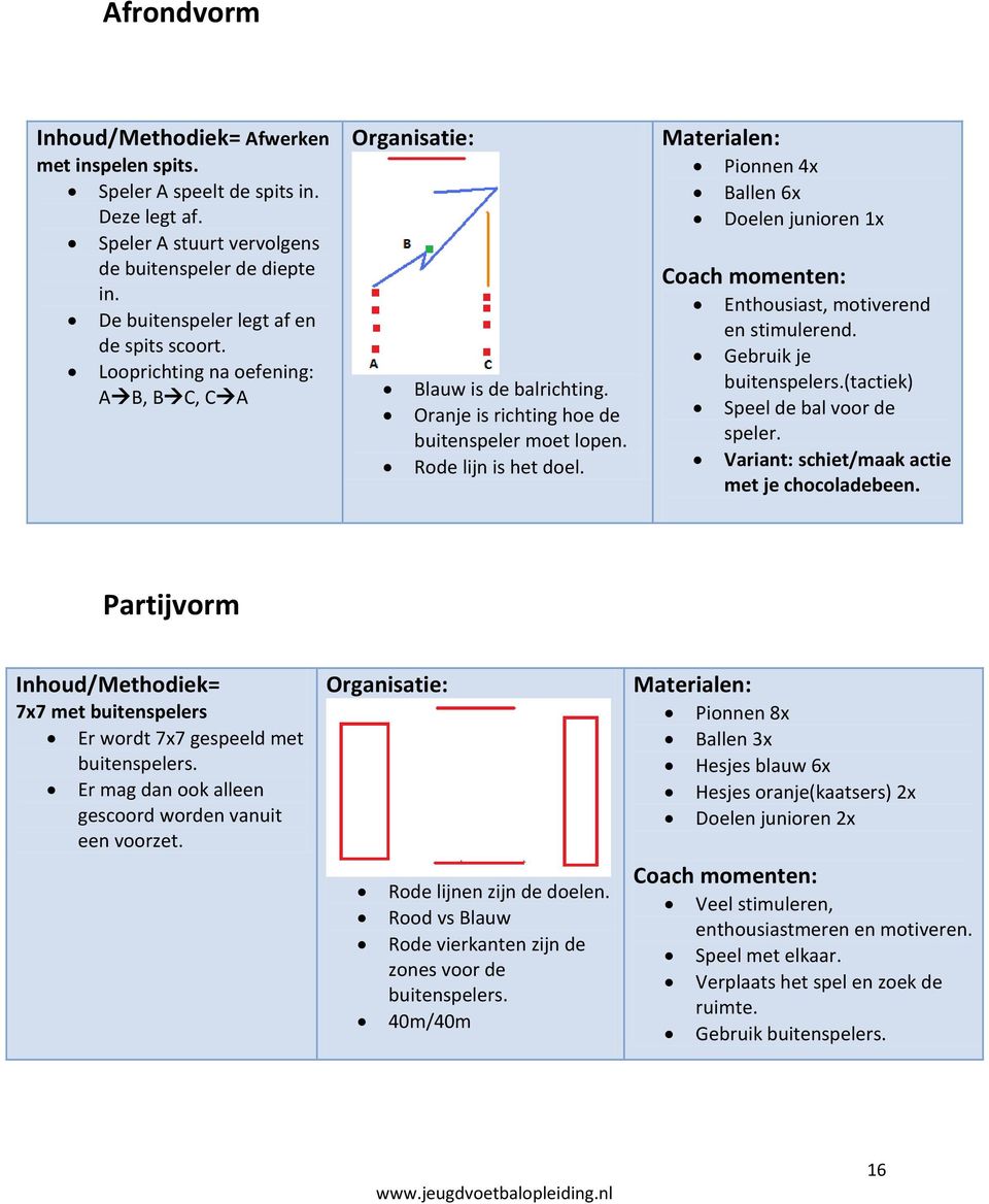 Pionnen 4x Ballen 6x Doelen junioren 1x Enthousiast, motiverend en stimulerend. Gebruik je buitenspelers.(tactiek) Speel de bal voor de speler.