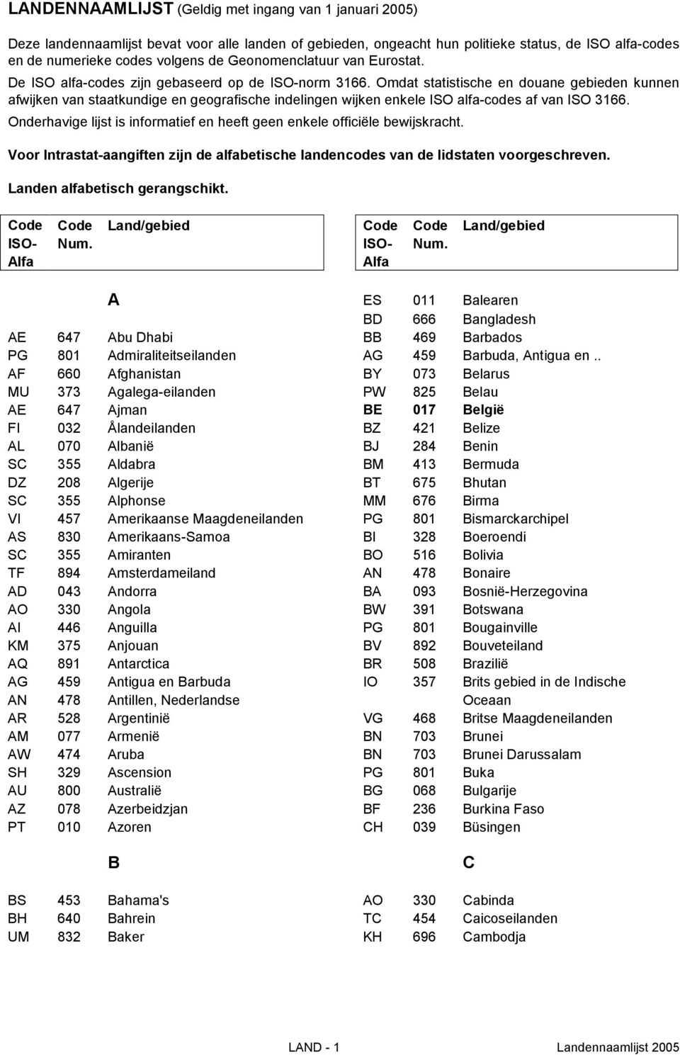 Omdat statistische en douane gebieden kunnen afwijken van staatkundige en geografische indelingen wijken enkele ISO alfa codes af van ISO 3166.