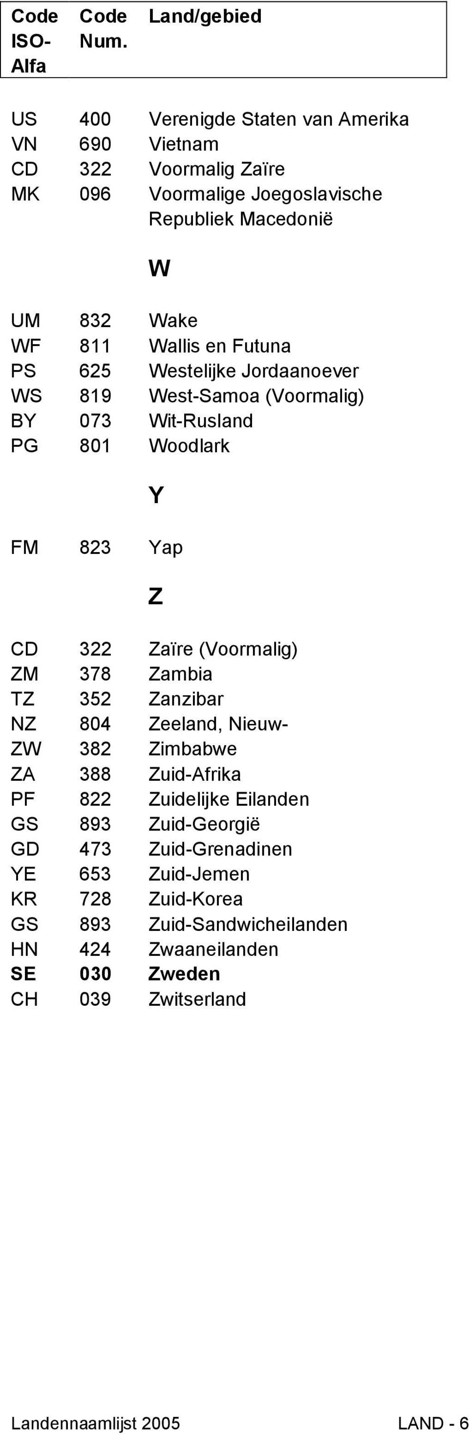 (Voormalig) ZM 378 Zambia TZ 352 Zanzibar NZ 804 Zeeland, Nieuw ZW 382 Zimbabwe ZA 388 Zuid Afrika PF 822 Zuidelijke Eilanden GS 893 Zuid Georgië GD