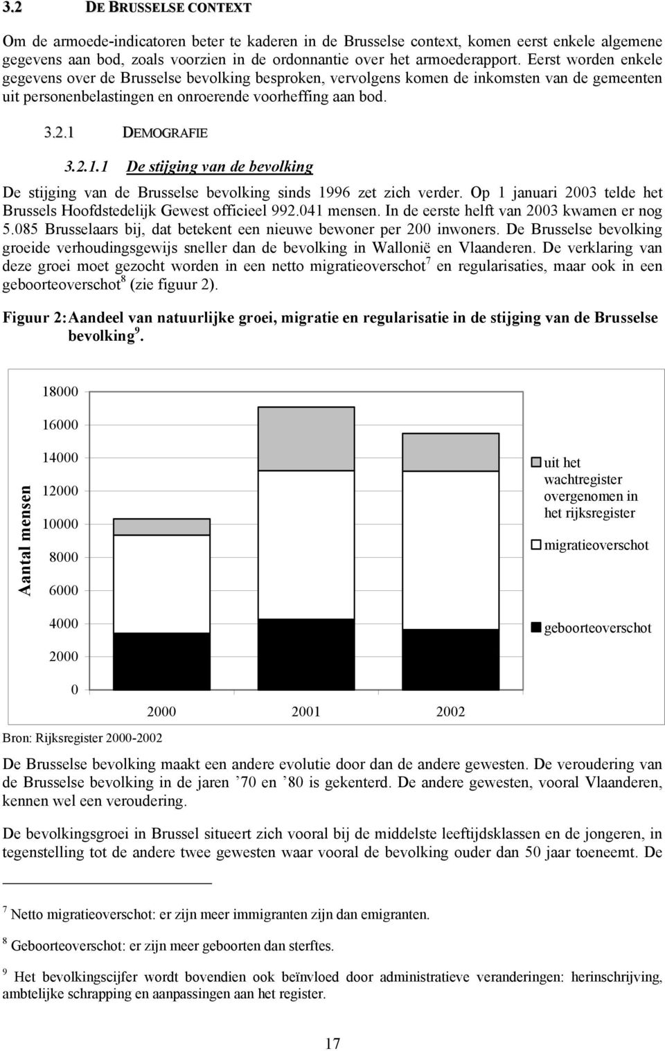 DEMOGRAFIE 3.2.1.1 De stijging van de bevolking De stijging van de Brusselse bevolking sinds 1996 zet zich verder. Op 1 januari 2003 telde het Brussels Hoofdstedelijk Gewest officieel 992.041 mensen.