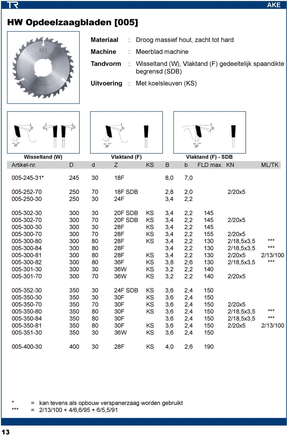 KN ML/TK 005-245-31* 245 30 18F 8,0 7,0 005-252-70 250 70 18F SDB 2,8 2,0 2/20x5 005-250-30 250 30 24F 3,4 2,2 005-302-30 300 30 20F SDB KS 3,4 2,2 145 005-302-70 300 70 20F SDB KS 3,4 2,2 145 2/20x5