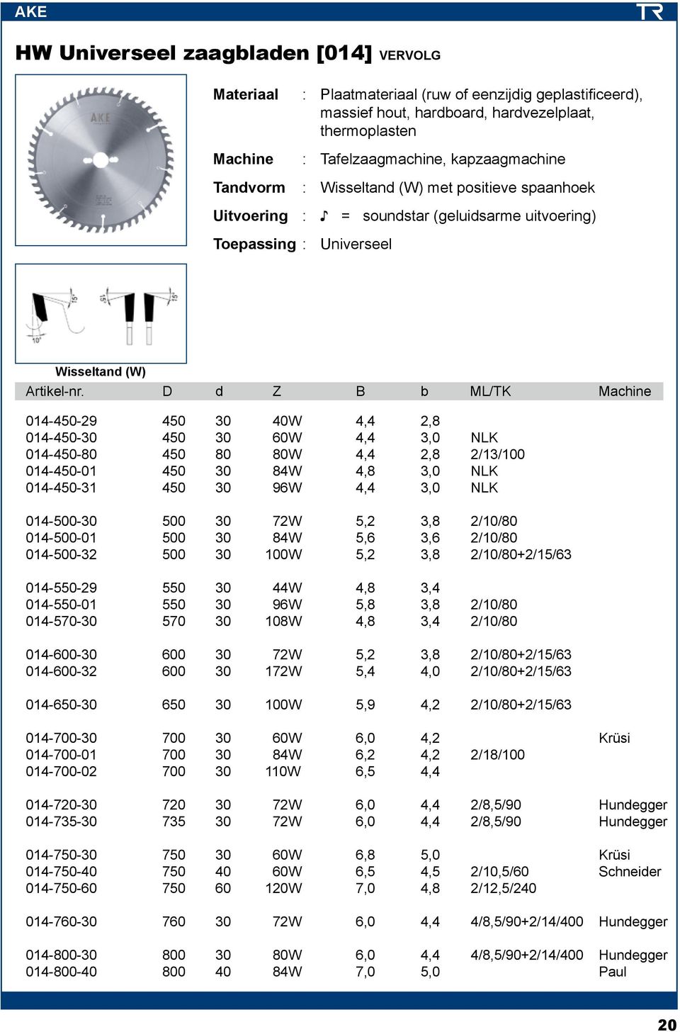 D d Z B b ML/TK 014-450-29 450 30 40W 4,4 2,8 014-450-30 450 30 60W 4,4 3,0 NLK 014-450-80 450 80 80W 4,4 2,8 2/13/100 014-450-01 450 30 84W 4,8 3,0 NLK 014-450-31 450 30 96W 4,4 3,0 NLK 014-500-30