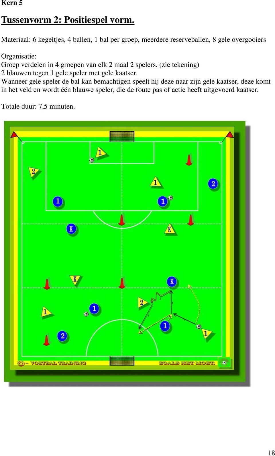 verdelen in 4 groepen van elk 2 maal 2 spelers. (zie tekening) 2 blauwen tegen 1 gele speler met gele kaatser.