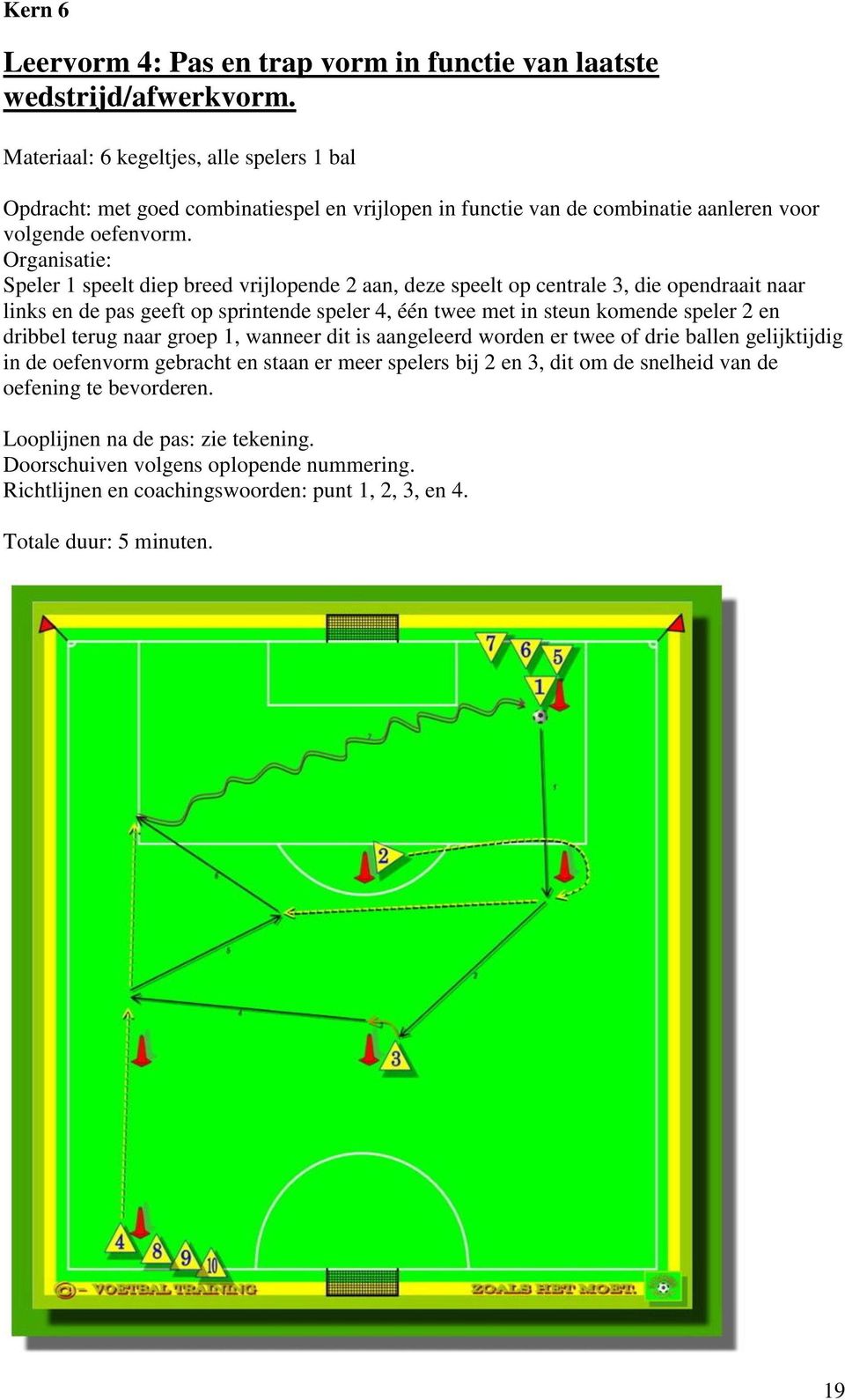 Organisatie: Speler 1 speelt diep breed vrijlopende 2 aan, deze speelt op centrale 3, die opendraait naar links en de pas geeft op sprintende speler 4, één twee met in steun komende speler 2 en