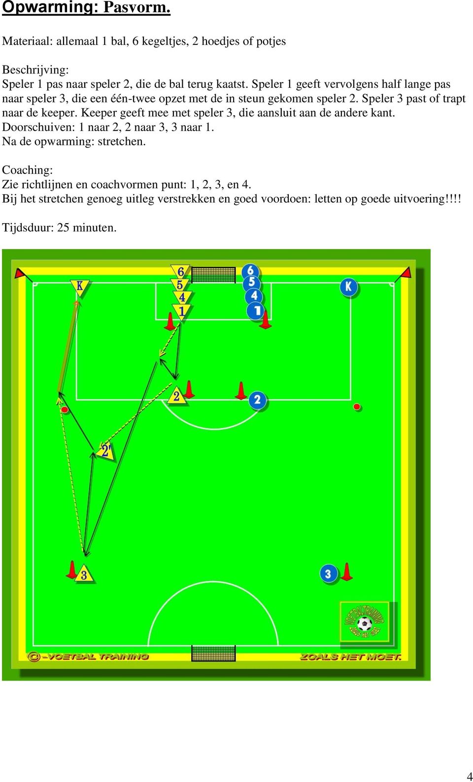 Keeper geeft mee met speler 3, die aansluit aan de andere kant. Doorschuiven: 1 naar 2, 2 naar 3, 3 naar 1. Na de opwarming: stretchen.