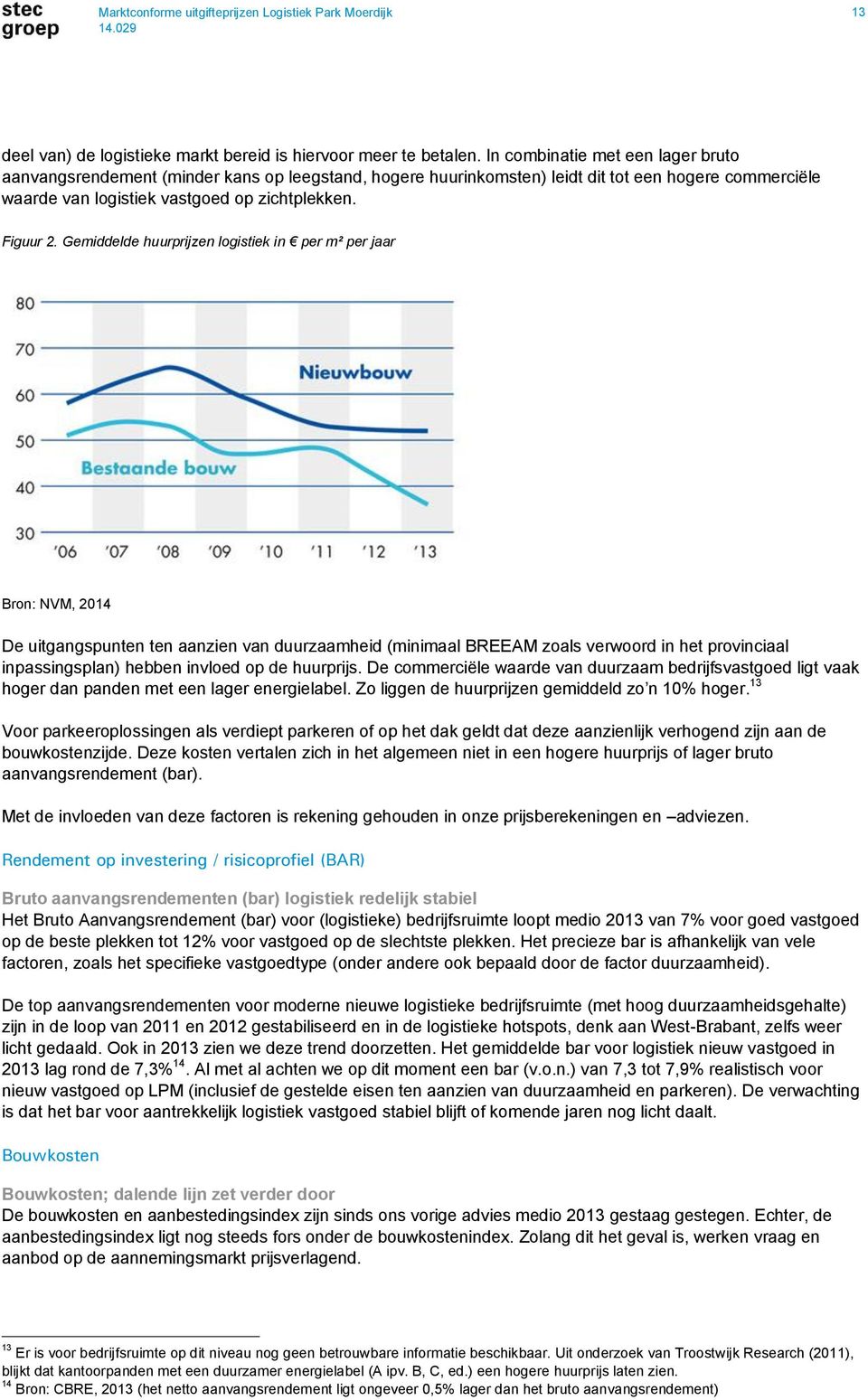 Gemiddelde huurprijzen logistiek in per m² per jaar Bron: NVM, 2014 De uitgangspunten ten aanzien van duurzaamheid (minimaal BREEAM zoals verwoord in het provinciaal inpassingsplan) hebben invloed op