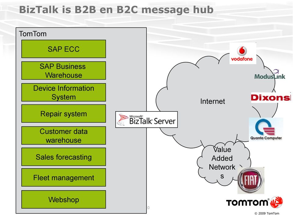 system Customer data warehouse Sales forecasting