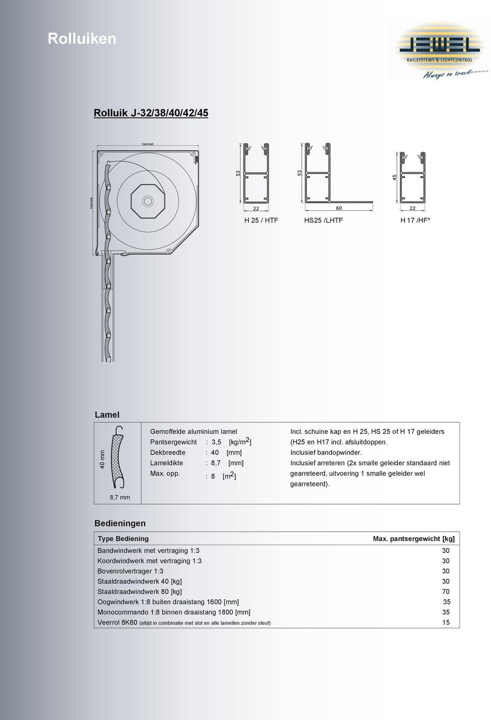 Inclusief arreteren (2x smalle geleider standaard niet gearreteerd, uitvoering 1 smalle geleider wel gearreteerd). 8,7 mm Bedieningen Type Bediening Max.