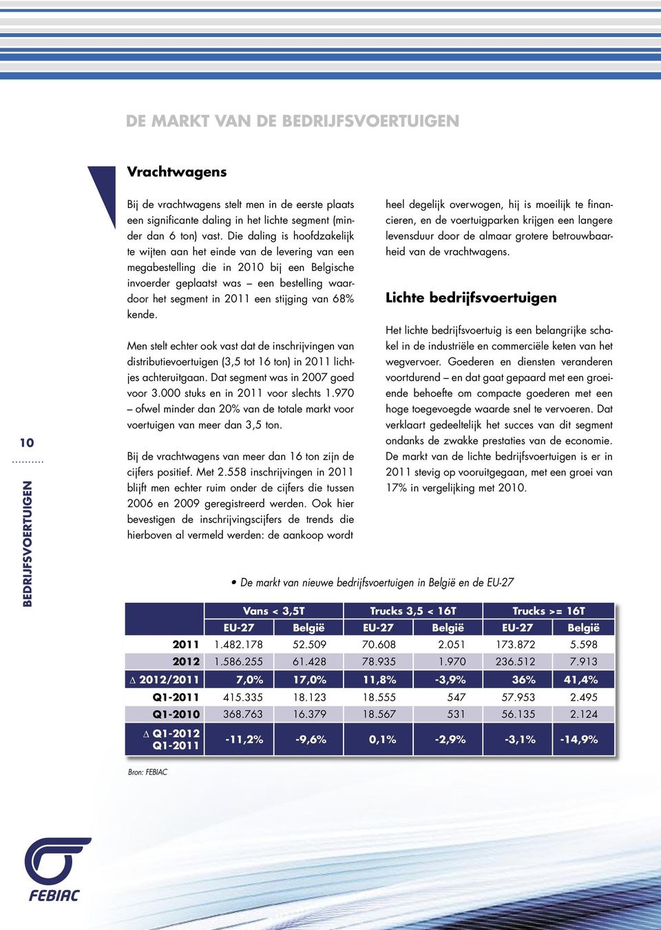 stijging van 68% kende. Men stelt echter ook vast dat de inschrijvingen van distributievoertuigen (3,5 tot 16 ton) in 2011 lichtjes achteruitgaan. Dat segment was in 2007 goed voor 3.