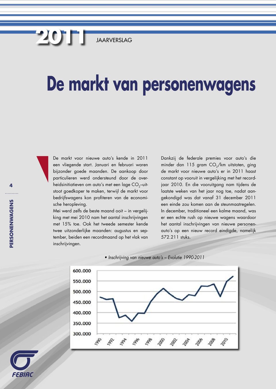 economische heropleving. Mei werd zelfs de beste maand ooit in vergelijking met mei 2010 nam het aantal inschrijvingen met 15% toe.