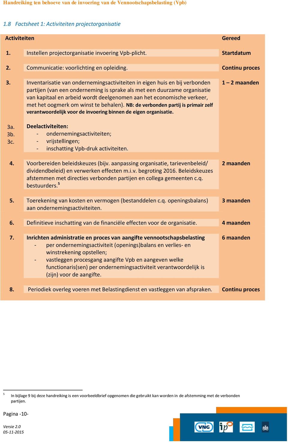 Inventarisatie van ondernemingsactiviteiten in eigen huis en bij verbonden partijen (van een onderneming is sprake als met een duurzame organisatie van kapitaal en arbeid wordt deelgenomen aan het