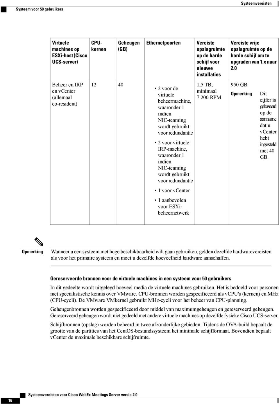 0 Beheer en IRP en vcenter (allemaal co-resident) 12 40 2 voor de virtuele beheermachine, waaronder 1 indien voor redundantie 2 voor virtuele IRP-machine, waaronder 1 indien voor redundantie 1,5 TB;