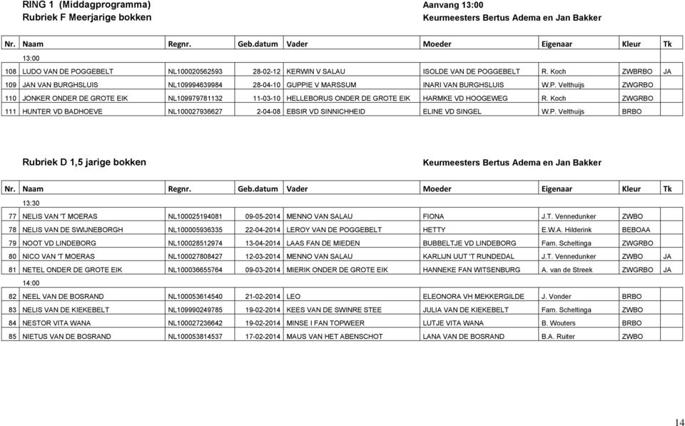 Koch ZWBRBO JA 109 JAN VAN BURGHSLUIS NL109994639984 28-04-10 GUPPIE V MARSSUM INARI VAN BURGHSLUIS W.P. Velthuijs ZWGRBO 110 JONKER ONDER DE GROTE EIK NL109979781132 11-03-10 HELLEBORUS ONDER DE GROTE EIK HARMKE VD HOOGEWEG R.