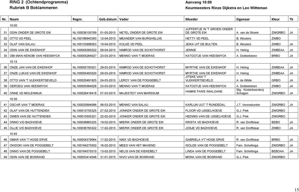 van de Streek ZWGRBO JA 32 OTTO VD PEEL NL100166943393 12-04-2015 MEANDER VAN BURGHSLUIS HETTY VD PEEL B. Wouters ZWBO 33 OLAF VAN SALAU NL100153906053 10-04-2015 KOLKE VD PEEL JEIKA UIT DE BULTEN B.