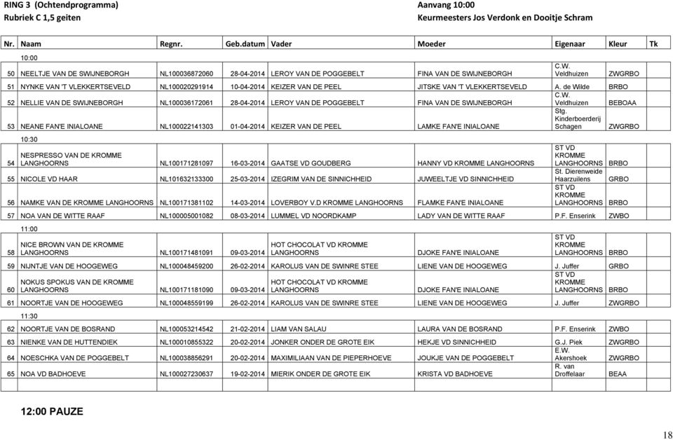de Wilde BRBO 52 NELLIE VAN DE SWIJNEBORGH NL100036172061 28-04-2014 LEROY VAN DE POGGEBELT FINA VAN DE SWIJNEBORGH C.W. Veldhuizen BEBOAA 53 NEANE FAN'E INIALOANE NL100022141303 01-04-2014 KEIZER VAN DE PEEL LAMKE FAN'E INIALOANE Stg.