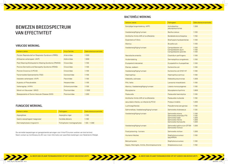 Varkens ziekte Virus Familie Gebruikersconcentratie Porcien Reproductief en Respiratoir Syndroom (PRRS) Arterviridae 1:500 Afrikaanse varkenspest (AVP) Asfarviridae 1:800 Post Weaning Multisystemic