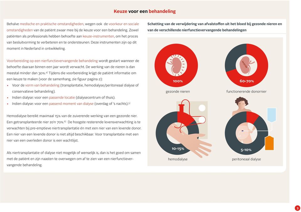 Deze instrumenten zijn op dit moment in Nederland in ontwikkeling.