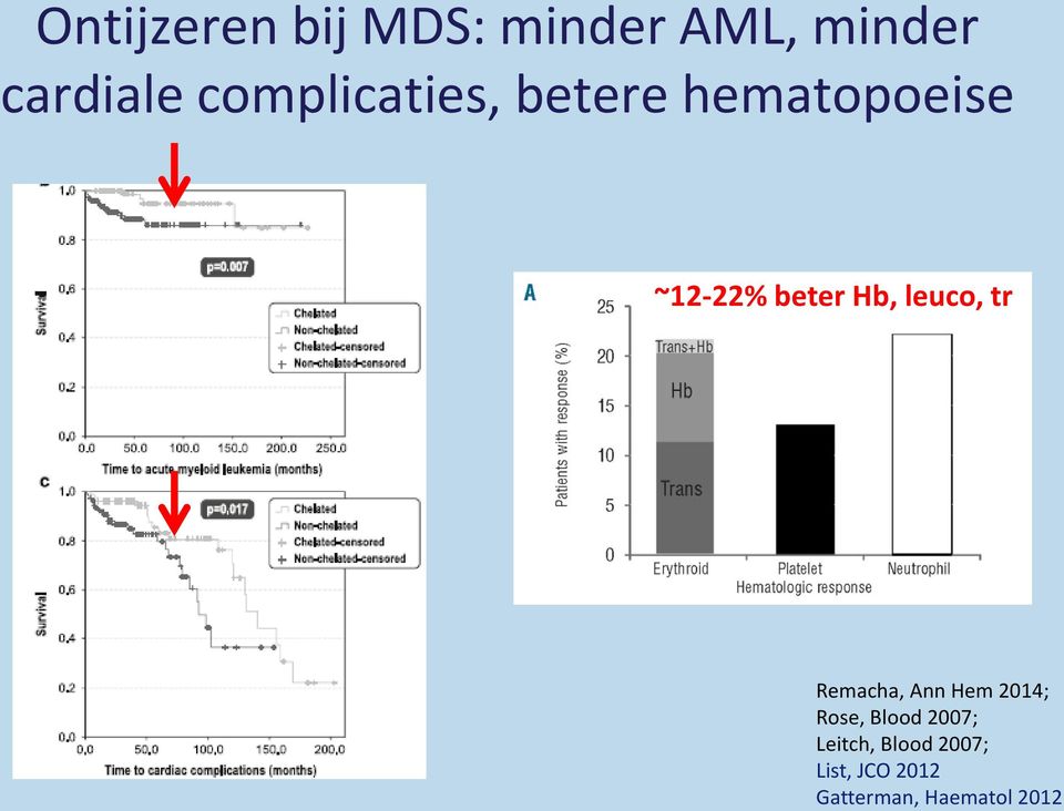 leuco, tr Remacha, Ann Hem 2014; Rose, Blood 2007;