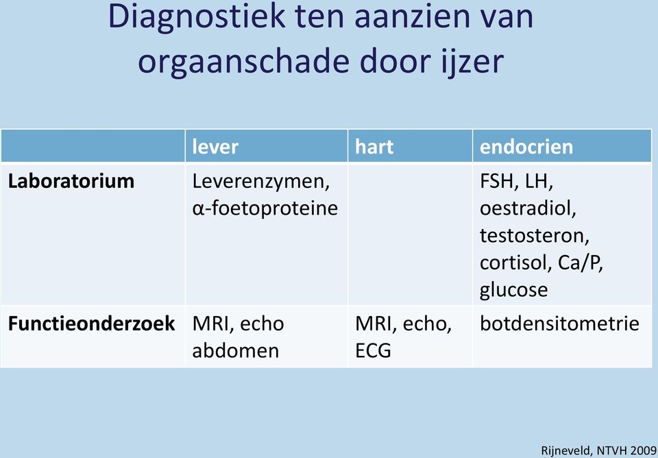 α-foetoproteine Functieonderzoek MRI, echo abdomen MRI, echo, ECG