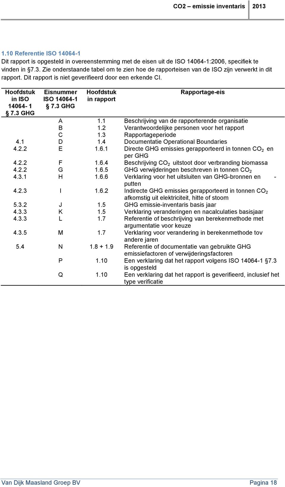 3 GHG Eisnummer ISO 14064-1 7.3 GHG Hoofdstuk in rapport Rapportage-eis A 1.1 Beschrijving van de rapporterende organisatie B 1.2 Verantwoordelijke personen voor het rapport C 1.3 Rapportageperiode 4.