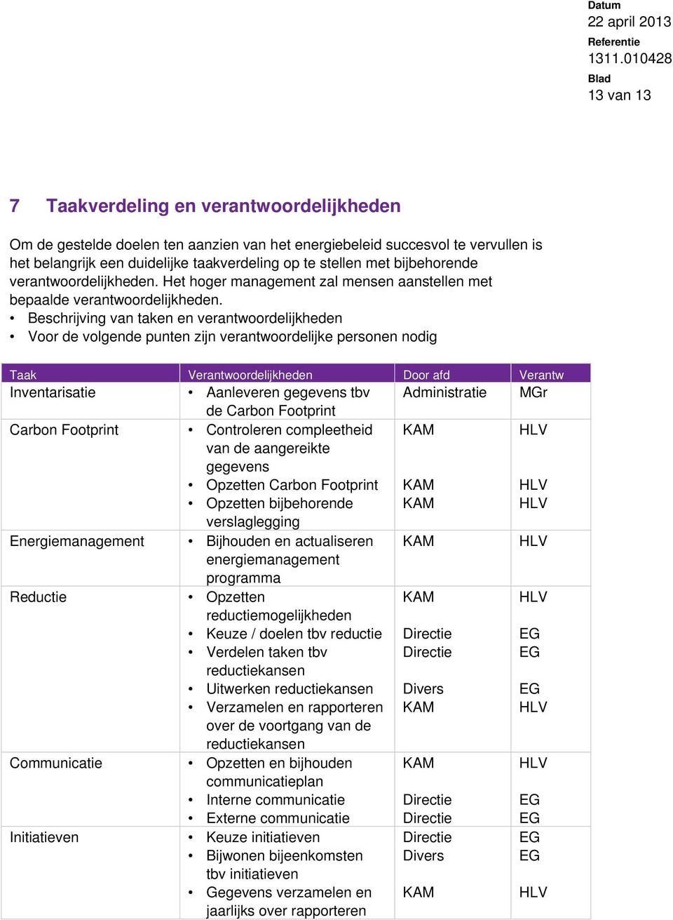 Beschrijving van taken en verantwoordelijkheden Voor de volgende punten zijn verantwoordelijke personen nodig Taak Verantwoordelijkheden Door afd Verantw Inventarisatie Aanleveren gegevens tbv