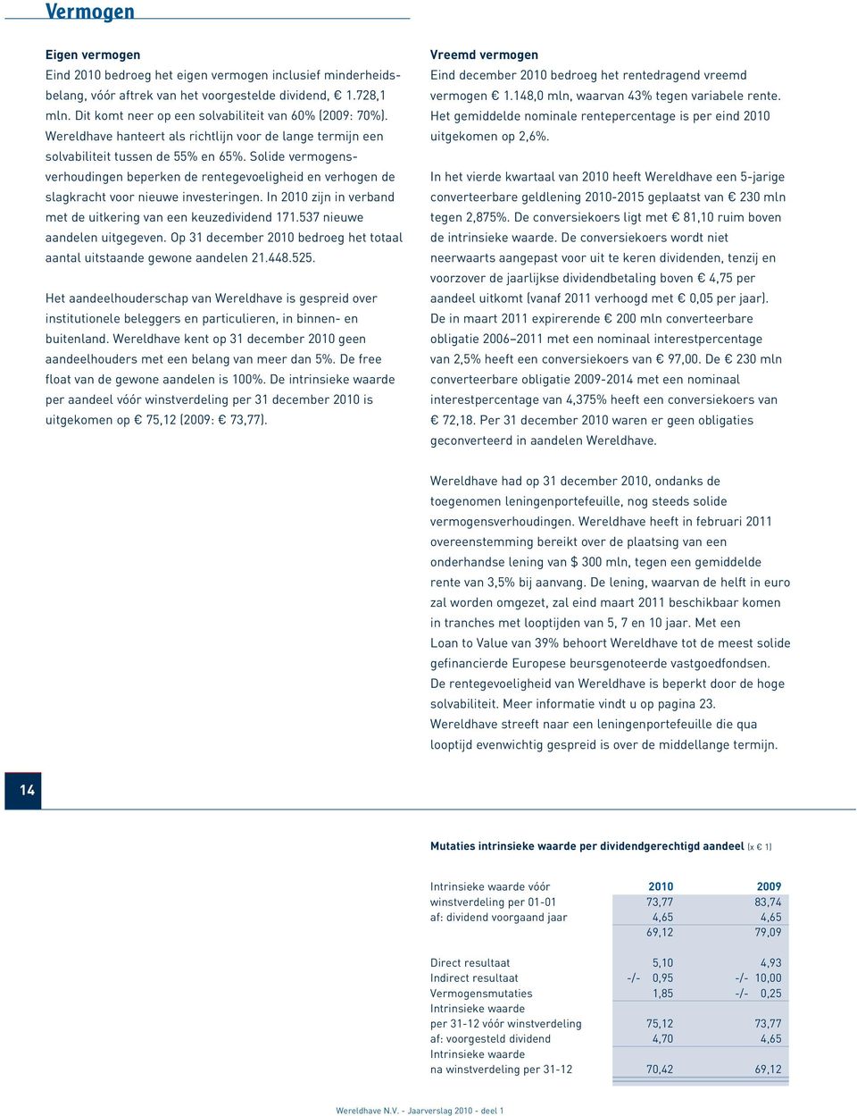 Solide vermogensverhoudingen beperken de rentegevoeligheid en verhogen de slagkracht voor nieuwe investeringen. In 2010 zijn in verband met de uitkering van een keuzedividend 171.