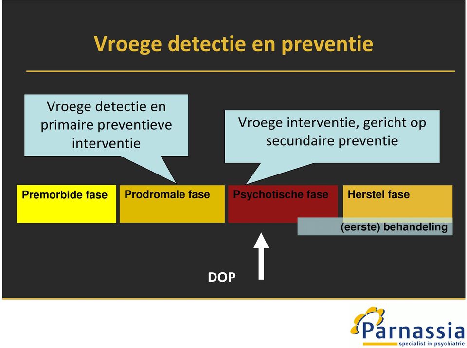 gericht op secundaire preventie Premorbide fase