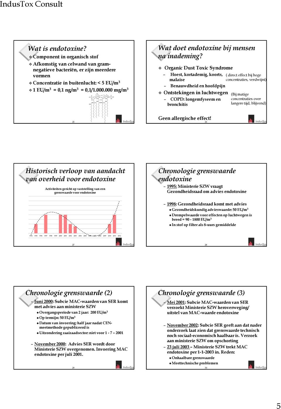 Organic Dust Toxic Syndrome Hoest, kortademig, koorts, malaise Benauwdheid en hoofdpijn Ontstekingen in luchtwegen COPD: longemfyseem en bronchitis ( direct effect bij hoge concentraties, verdwijnt)