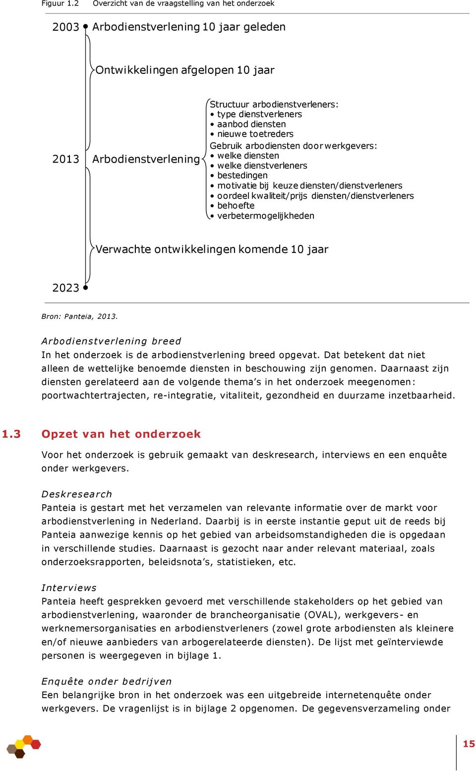 dienstverleners aanbod diensten nieuwe toetreders Gebruik arbodiensten door werkgevers: welke diensten welke dienstverleners bestedingen motivatie bij keuze diensten/dienstverleners oordeel