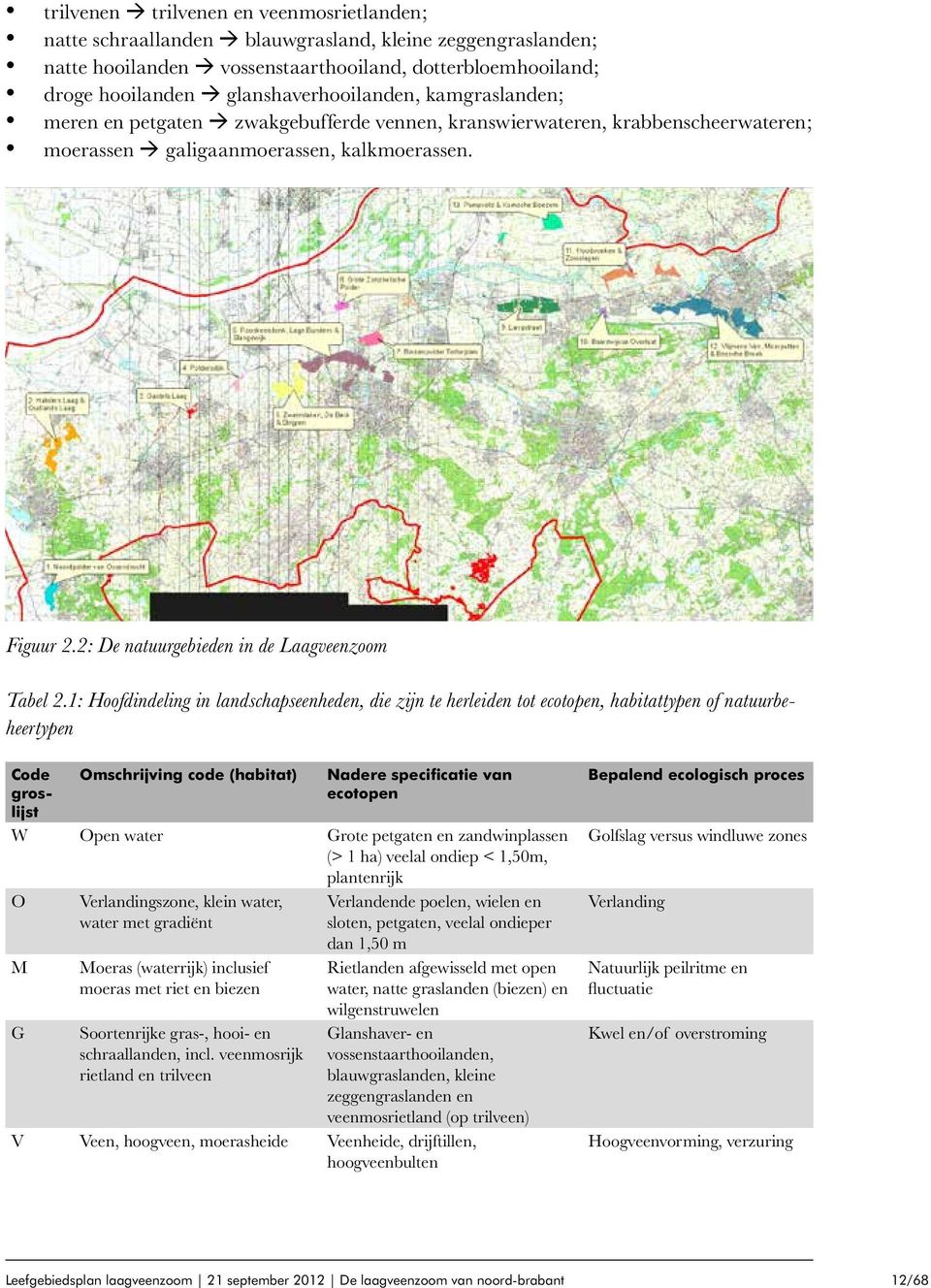 2: De natuurgebieden in de Laagveenzoom Tabel 2.