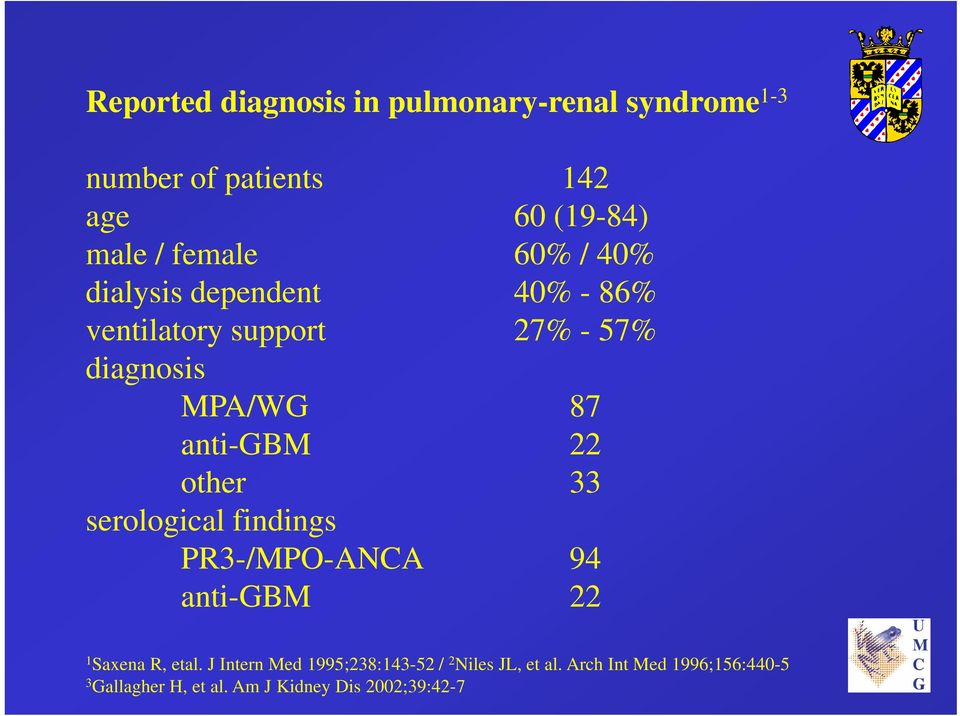 other 33 serological findings PR3-/MPO-ANCA 94 anti-gbm 22 1 Saxena R, etal.